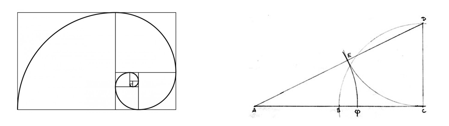 Gyllene snittet - fixaodona.se