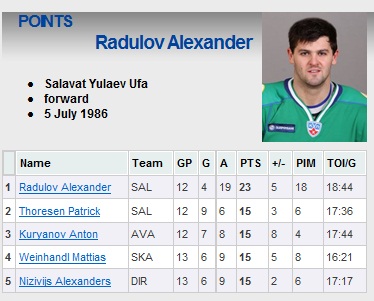 Radulov.jpg