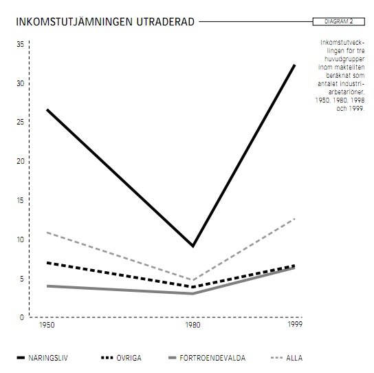 inkomstutjämning.jpg