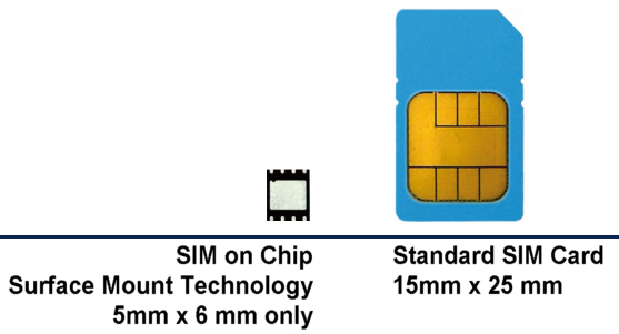 SIM-Card-On-Chip.jpg