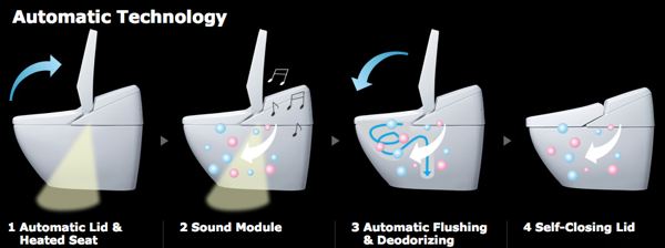 101215-integratedtoilet-01.jpg