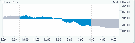 aapl.gif