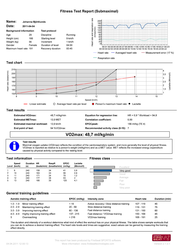 Submaximal Fitness Test Report.jpg