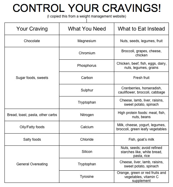 ControlYourCravings.jpg