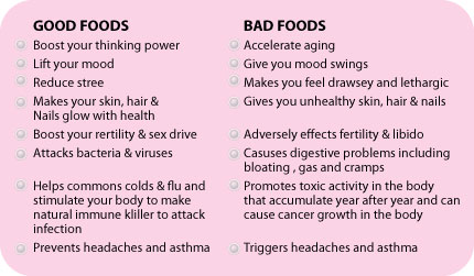 good-and-bad-foods.jpg